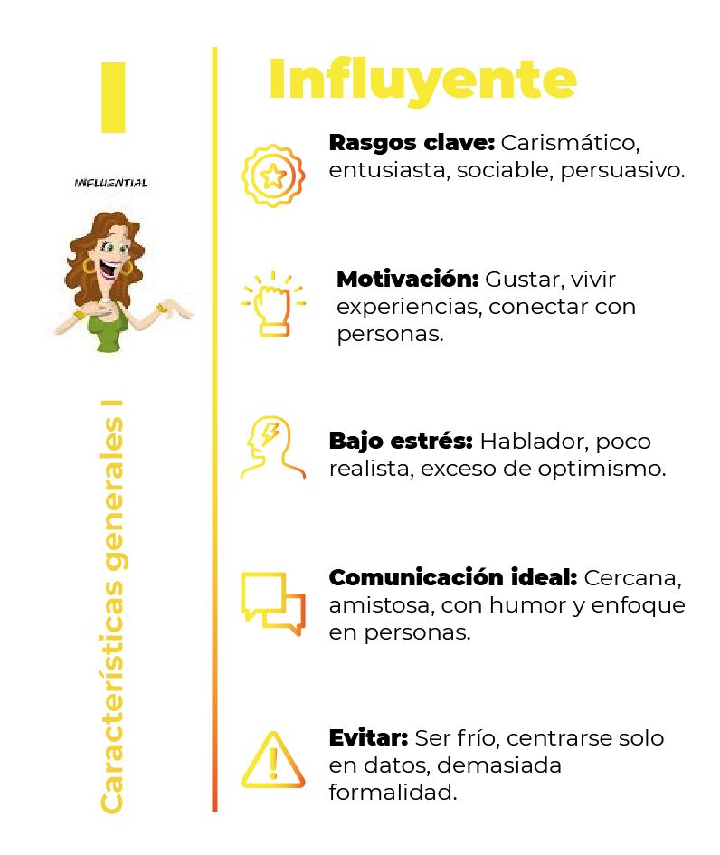 DISC-Influyente