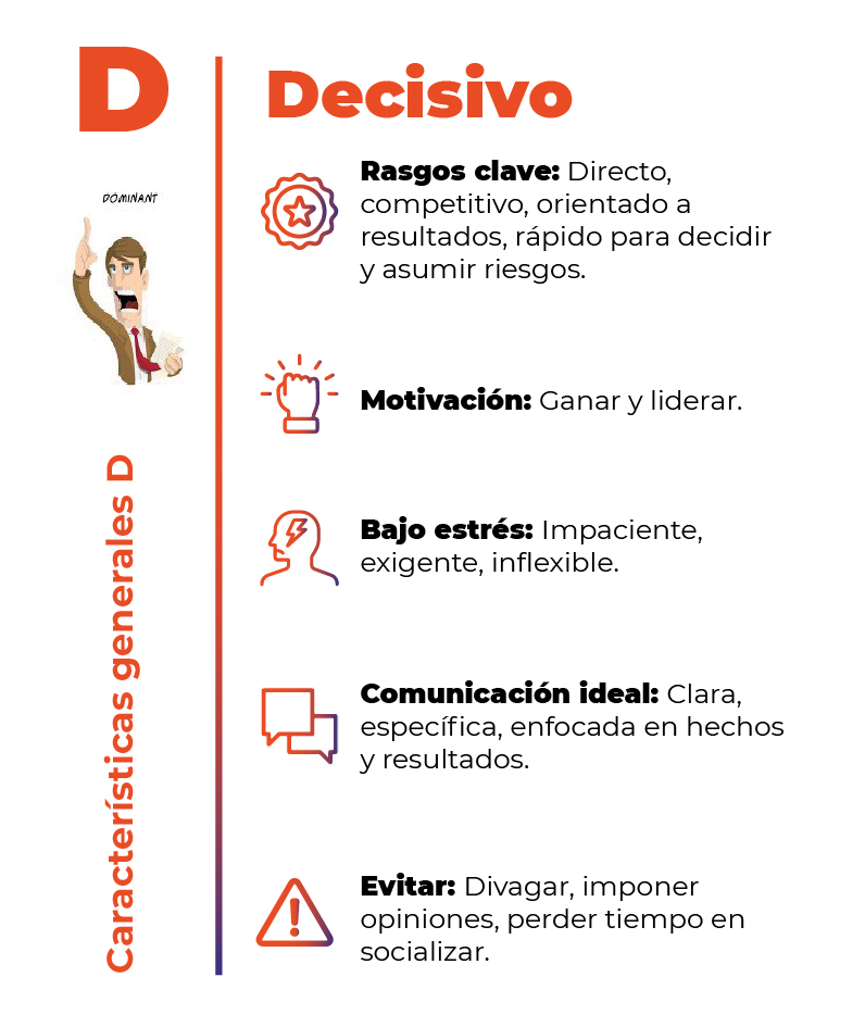 DISC-Dominante